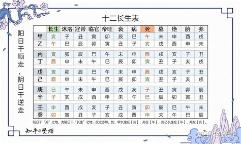 12長生